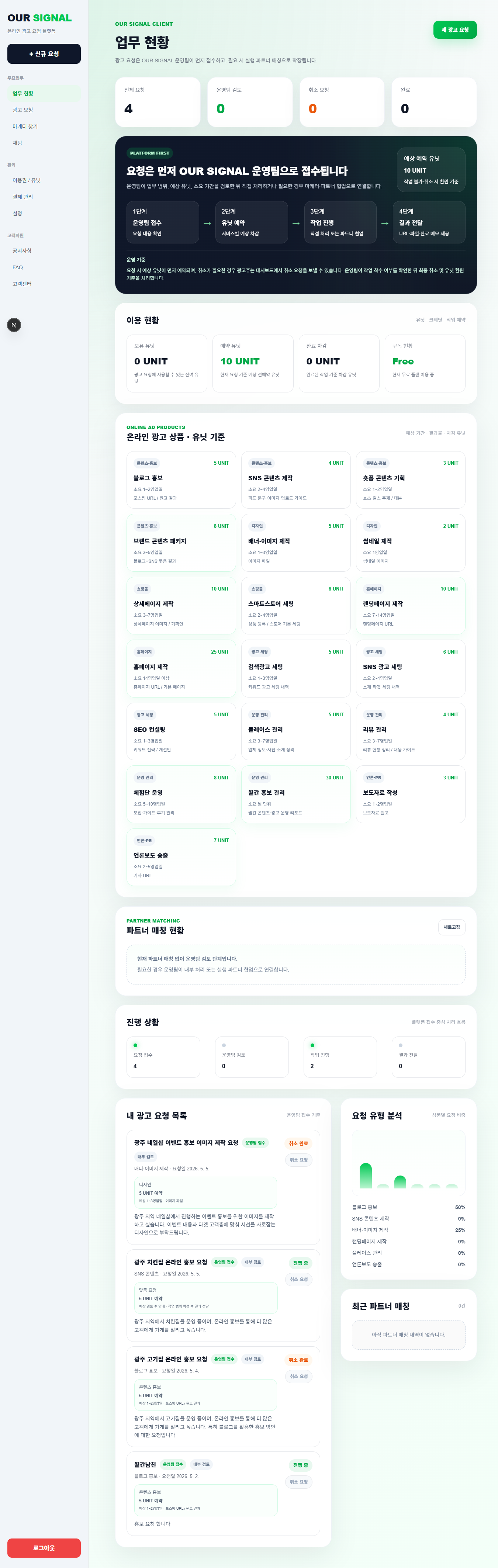 OUR SIGNAL dashboard